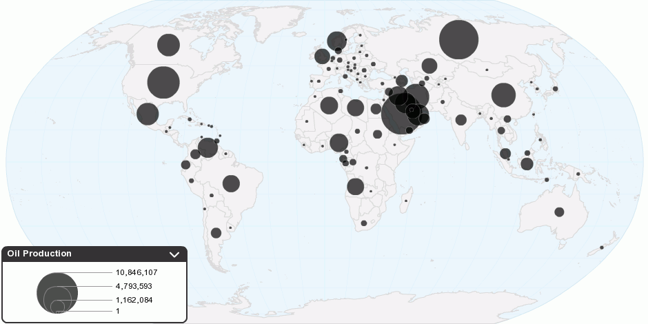 Current Worldwide Oil Production