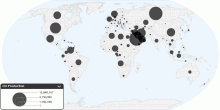 Current World Oil Production